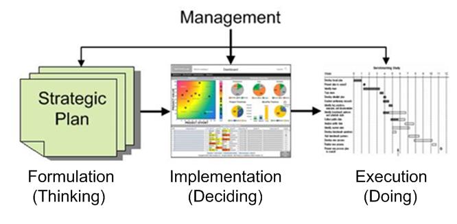 Strategy Components 3