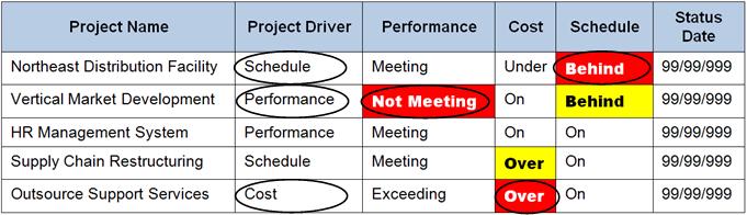 Figure 8. Constraint (Rules of Engagement) Reporting.